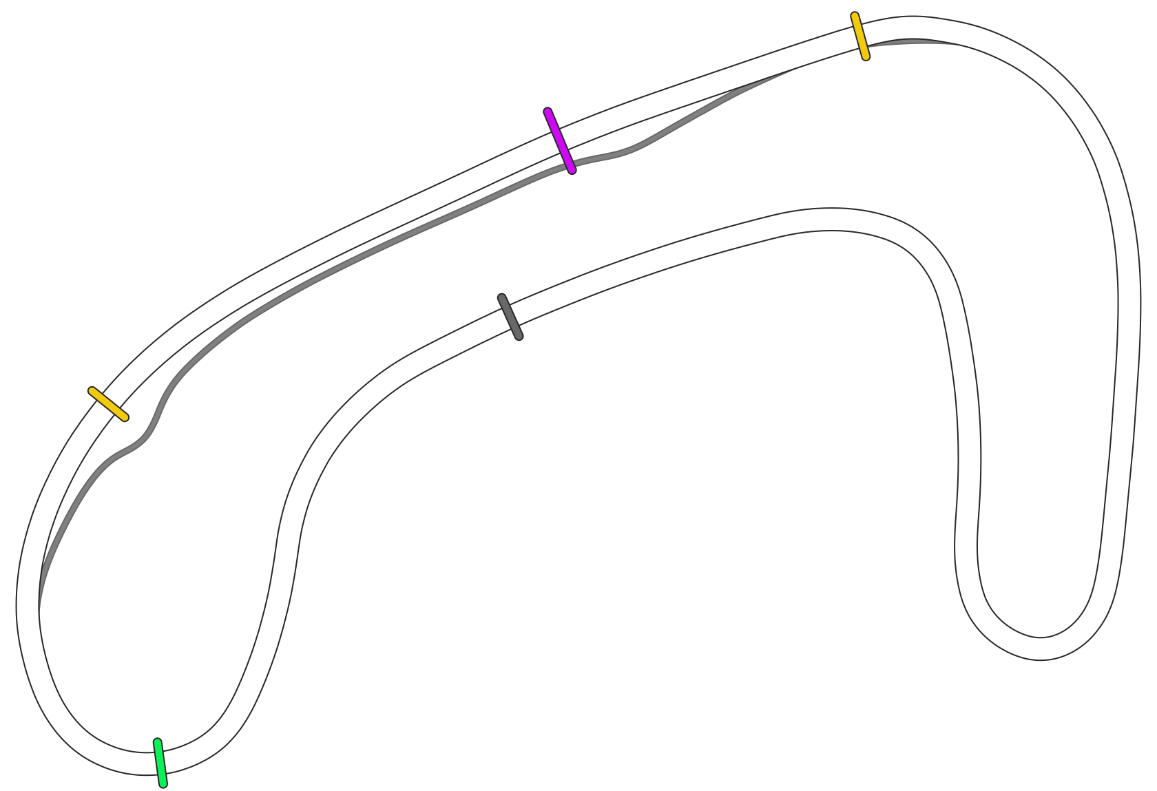 Brands Hatch - Indy