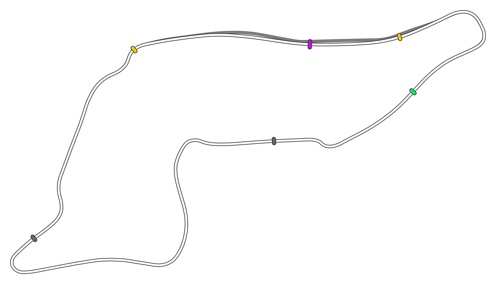 Imola Circuit