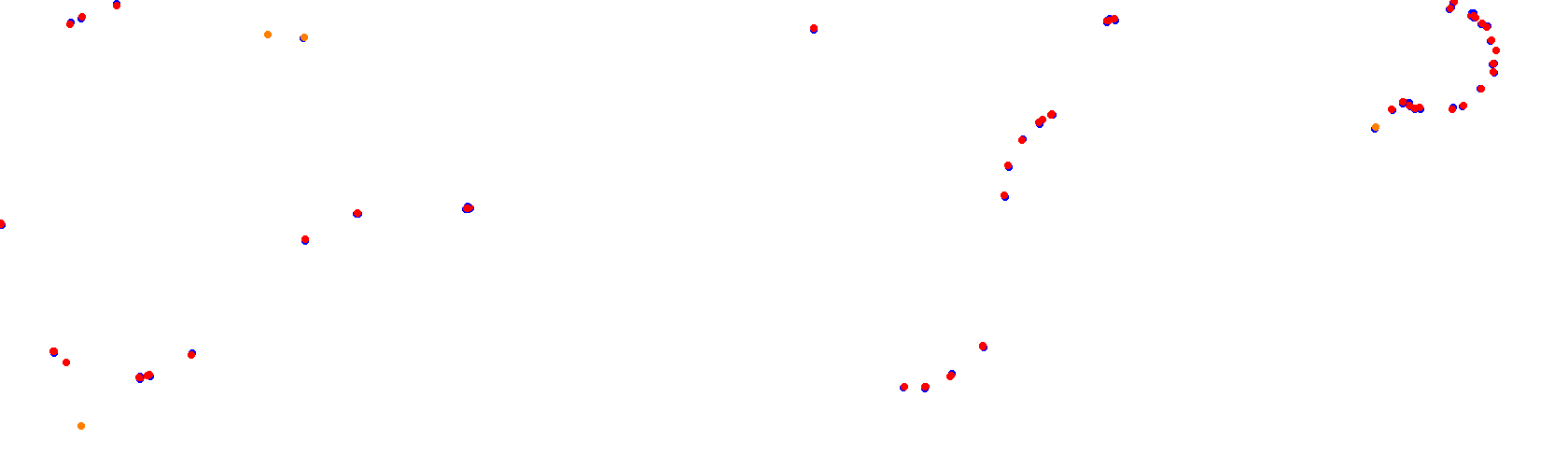 Rio Cuarto collisions