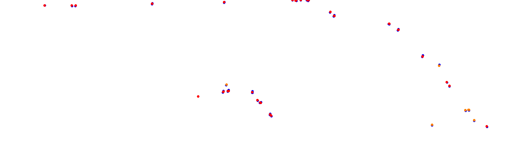 bsas_h22_12 collisions